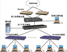 网吧组网产品升级方案