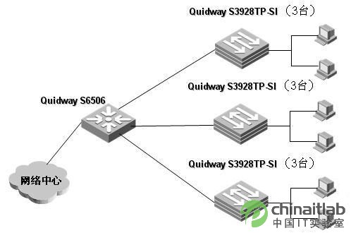 求画网络机柜拓扑图的软件