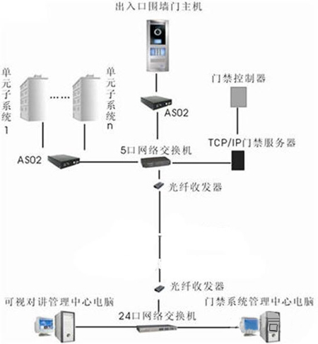 弱电可视对讲系统图中,VD表示什么呢?-消防弱