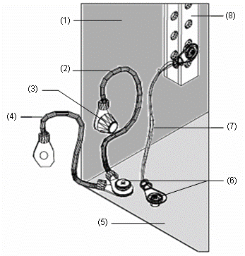 安装机柜门接地线