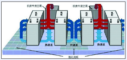 精密空调系统